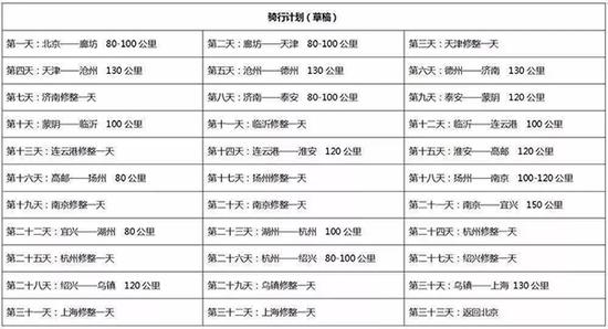 图为周子傲旧年摆设的骑行筹算。周威供图